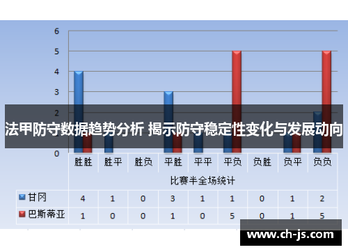 法甲防守数据趋势分析 揭示防守稳定性变化与发展动向