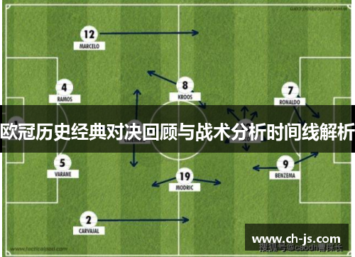 欧冠历史经典对决回顾与战术分析时间线解析