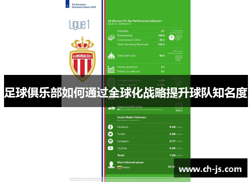 足球俱乐部如何通过全球化战略提升球队知名度